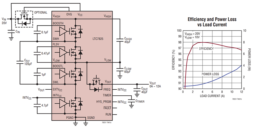 Schéma du circuit d'application - Analog Devices Inc. Convertisseur CC-CC à condensateur commuté LTC7825